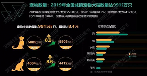 百萬新寵福利-1300多家寵物醫院釋放福利，適齡寵物均可享受免費疫苗